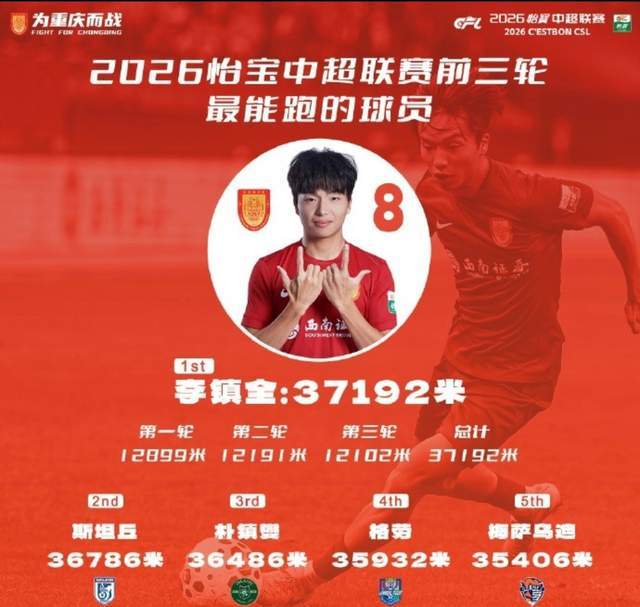 乐鱼网站-最受伤的国脚：“中超跑王”意外缺席3月所有国字号比赛！